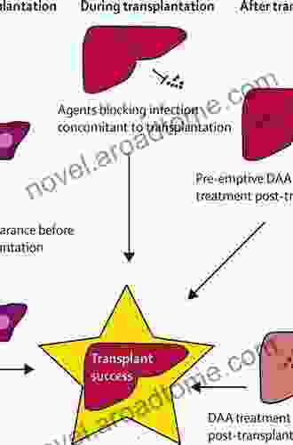 Hepatitis C Virus And Liver Transplantation