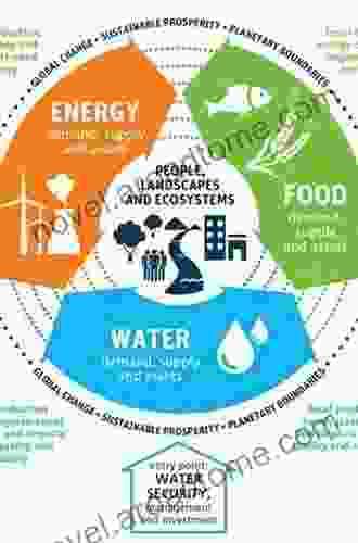 The Green Economy And The Water Energy Food Nexus