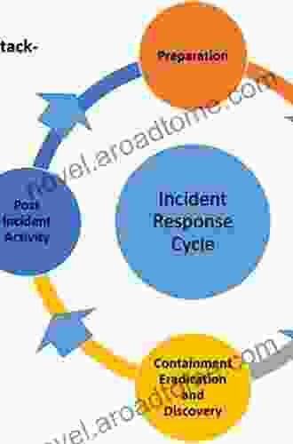 The Practice of Network Security Monitoring: Understanding Incident Detection and Response