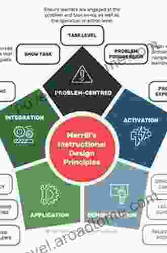 Gravity And Magnetic Exploration: Principles Practices And Applications