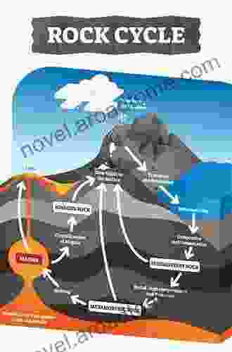 Igneous Rocks and Processes: A Practical Guide