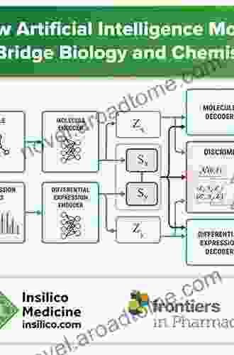 Using Artificial Intelligence In Chemistry And Biology: A Practical Guide