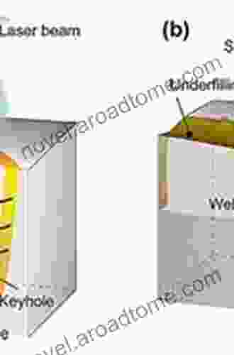 Weld Pool Dynamics in Deep Penetration Laser Welding